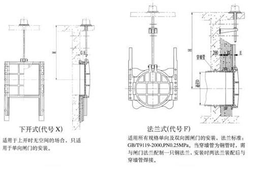 下开式铸铁闸门布置图