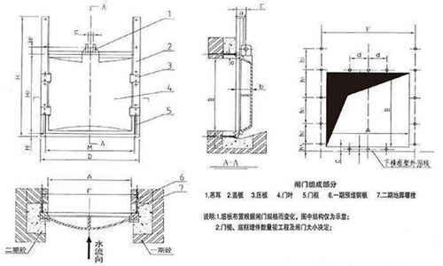 SPGZ双向止水铸铁闸门安装布置结构图