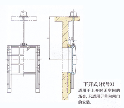 AXF1200-2400mm暗杆式铸铁镶铜方闸门安装布置结构图