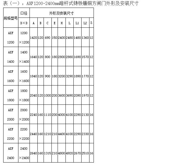 AXF型暗杆式铸铁闸门部分安装布置结构尺寸参数表.jpg