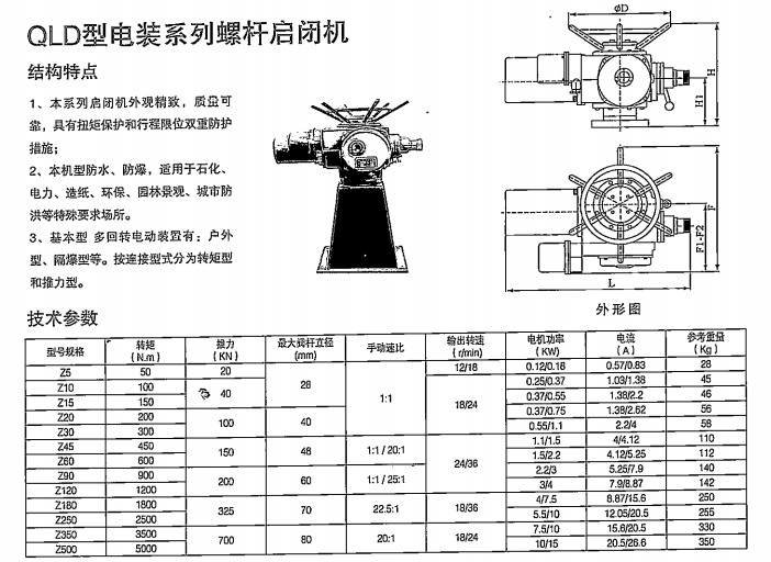 QLD电装螺杆启闭机图解及材料技术要求