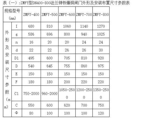 ZMFY型手动铸铁镶铜圆闸门DN400-800mm外形尺寸 表