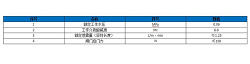 一体式不锈钢闸门性能参数表