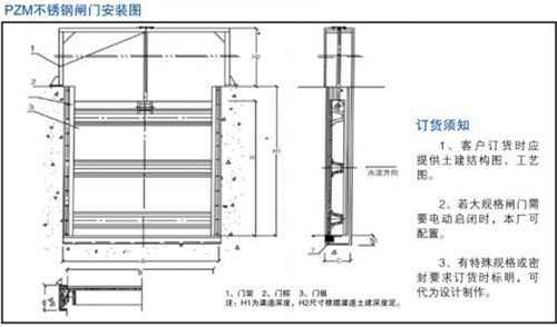 机闸一体不锈钢闸门结构图