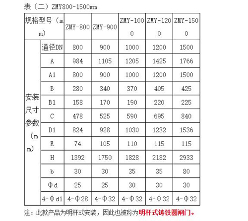 ZMY型明杆式铸铁圆闸门安装尺寸.jpg