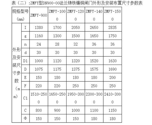 ZMFY型法兰铸铁圆闸门外形及安装布置尺寸参数表