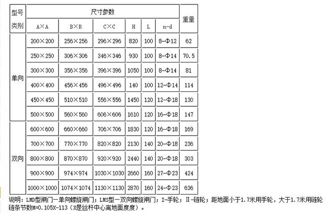 常见手动螺旋杆闸门规格型号