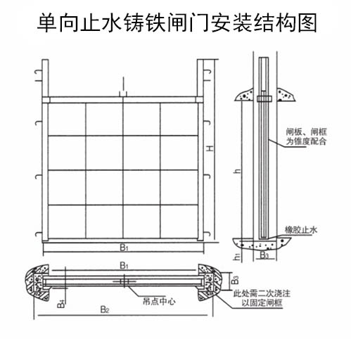 单向止水铸铁闸门止水安装图与安装结构图