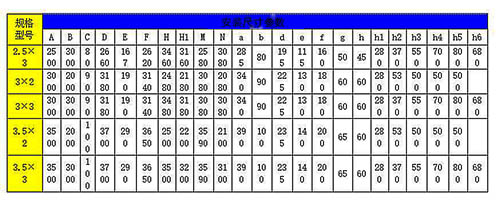 PGZ铸铁闸门安装尺寸参数表