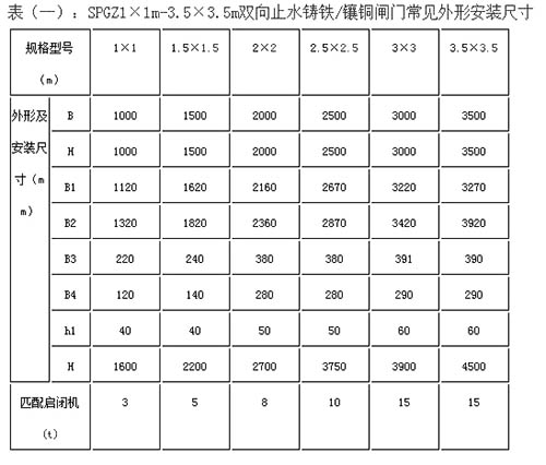 SPGZ安装尺寸参数表.jpg