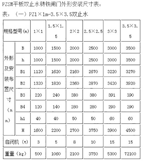 PZSM型（SPZ型）双止水渠道闸门部分规格型号尺寸参数表