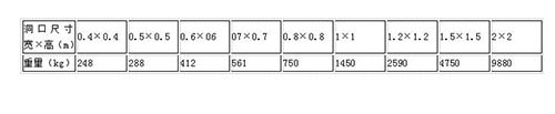 高压铸铁闸门重量表