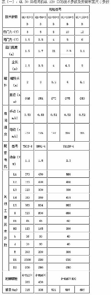 手电两用螺杆启闭机型号大全,一次看个透