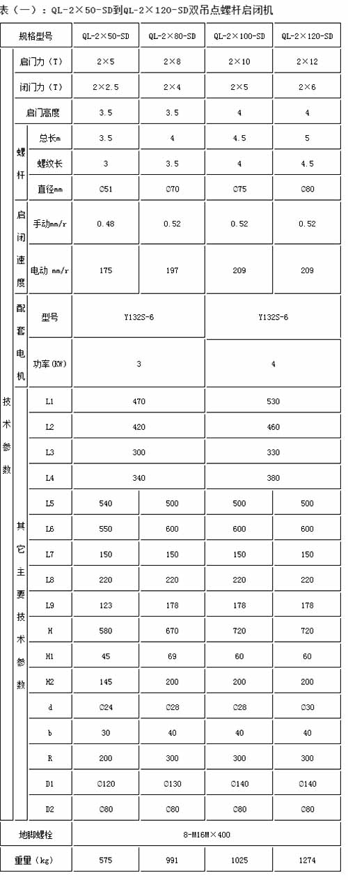 QLSD双吊点螺杆启闭机型号大全