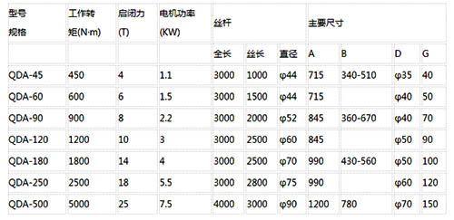 qda手电两用启闭机规格型号尺寸表