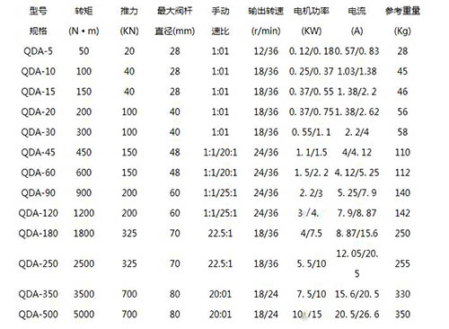 qda手电两用启闭机技术参数表