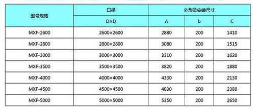 MXF-2600mm到MXF-5000mm明杆式铸铁镶铜方闸门安装尺寸表