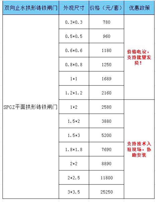 双向止水拱形铸铁闸门价格表