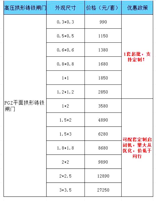 高压拱形铸铁闸门价格表