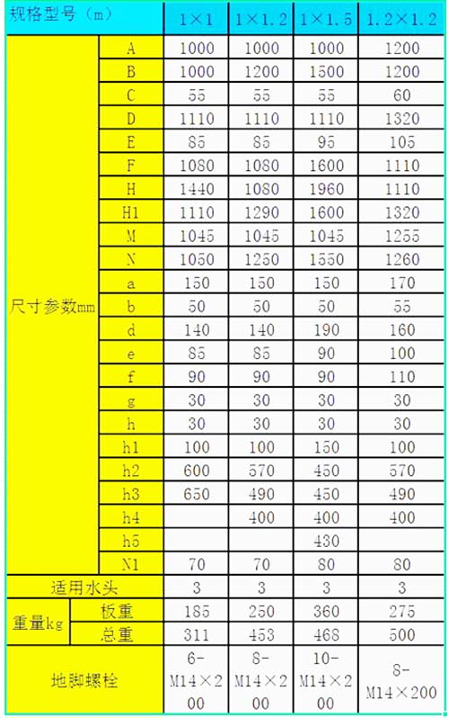 平板铸铁闸门尺寸大全