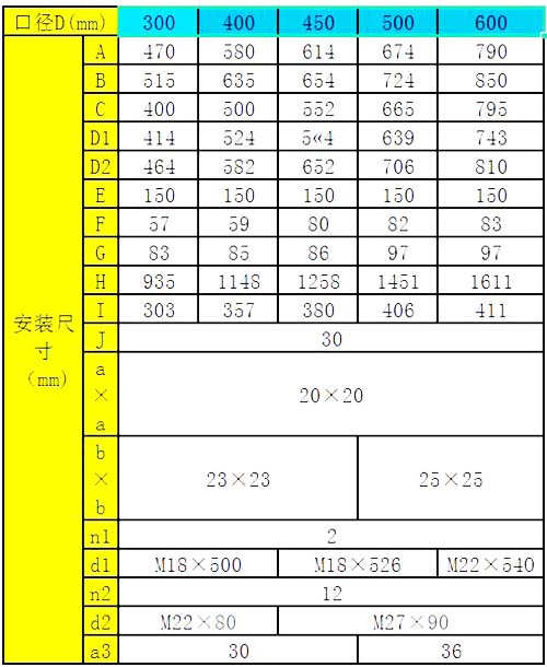 暗杆式圆形铸铁镶铜圆闸门尺寸大全