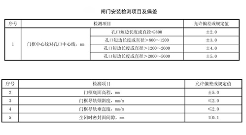 平面铸铁闸门安装验收尺寸标准