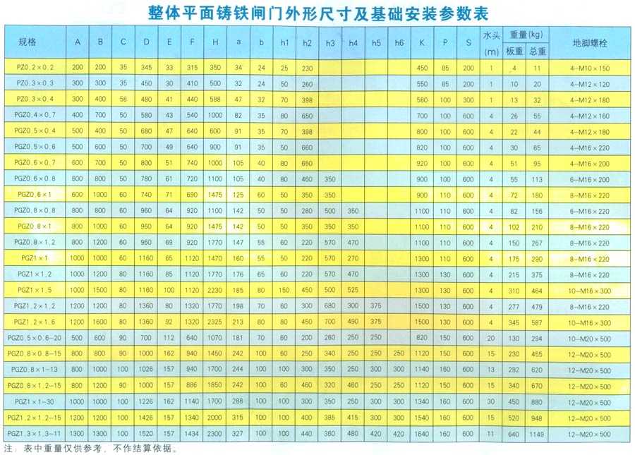 整体平面铸铁闸门常见规格尺寸参数