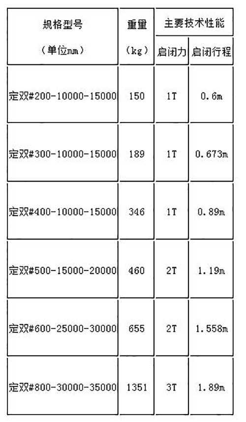 福建水库用斜拉式闸门常见规格参数