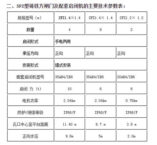 山西单向止水方形铸铁闸门技术参数