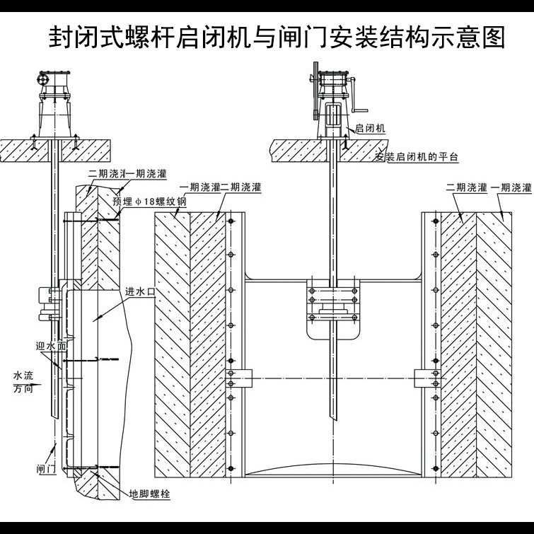 封闭螺杆式启闭机安装注意事项及安装布置图