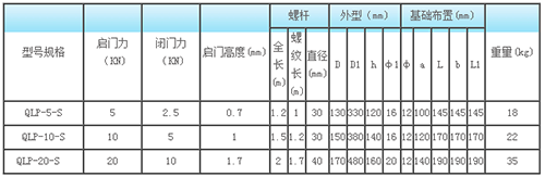 平推螺杆式启闭机qlp