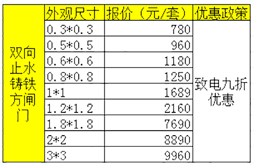 双向止水铸铁方闸门报价表