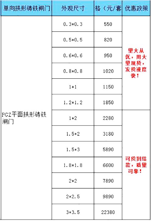 拱形铸铁闸门全类型报价