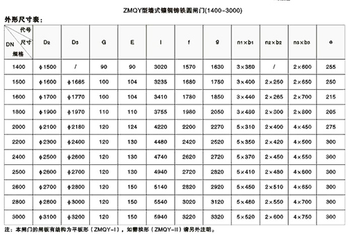 内蒙管道铸铁闸门型号安装尺寸参数