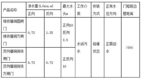 河北铸铁闸门镶铜闸门技术参数