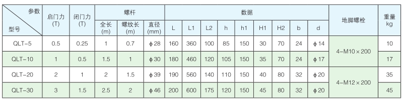 广东平推式手动螺杆启闭机