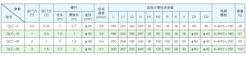 广东侧摇螺杆启闭机