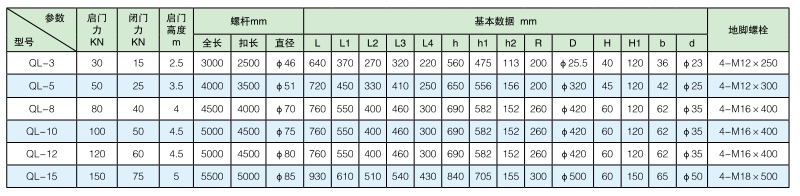 广东ql手摇螺杆启闭机