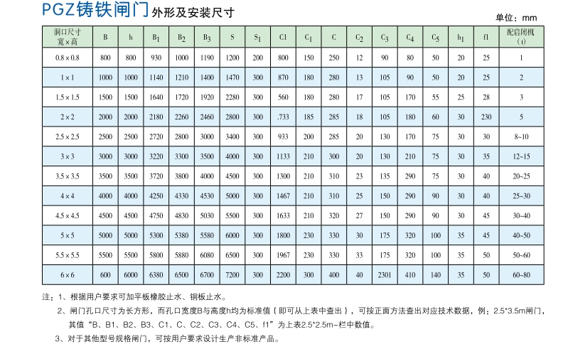 晋城PGZ铸铁闸门技术参数