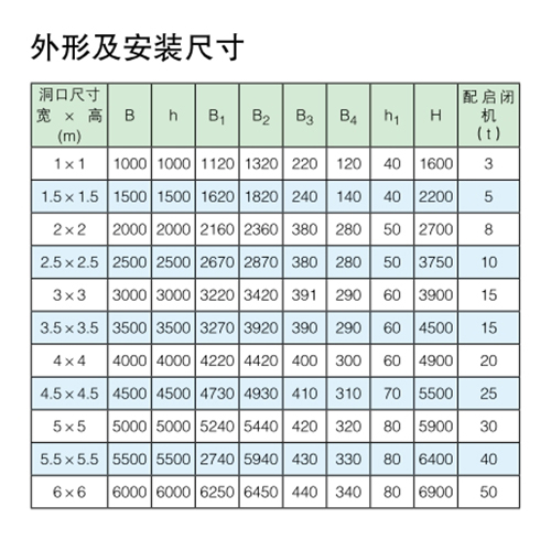 PZ双向止水铸铁闸门安装尺寸参数表