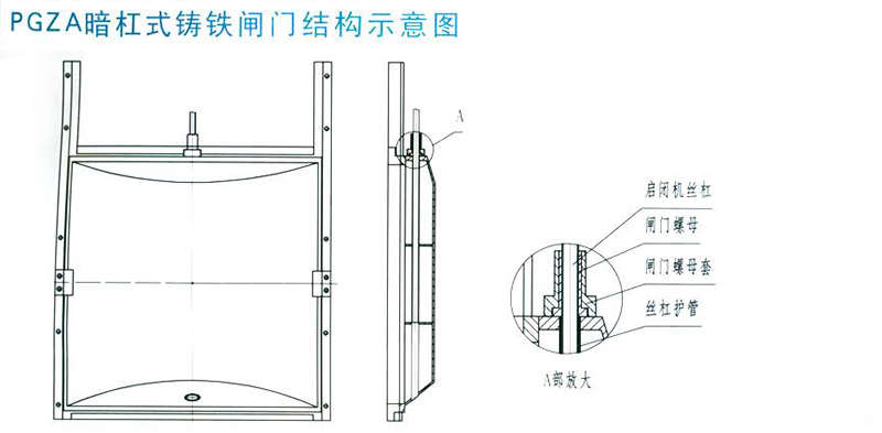 PGZA拱形暗杆式铸铁闸门安装尺寸图