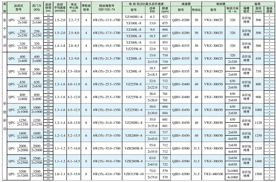 QPG高扬程卷扬启闭机技术参数表